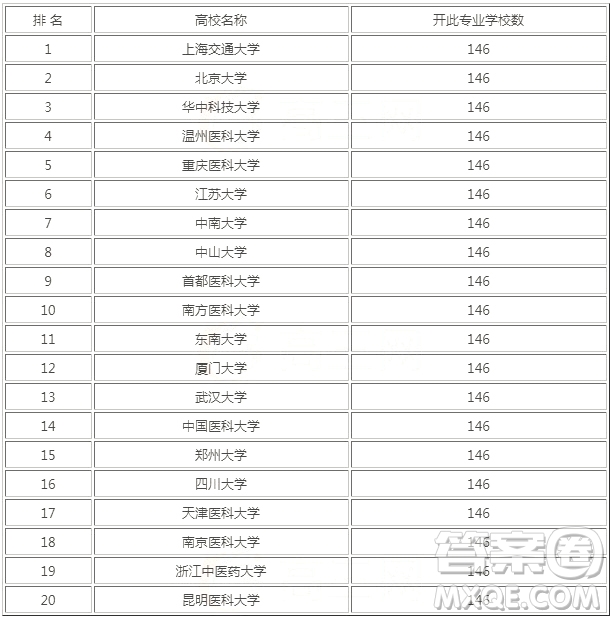 醫(yī)學檢驗技術(shù)是干嘛的 醫(yī)學檢驗技術(shù)就業(yè)前景如何