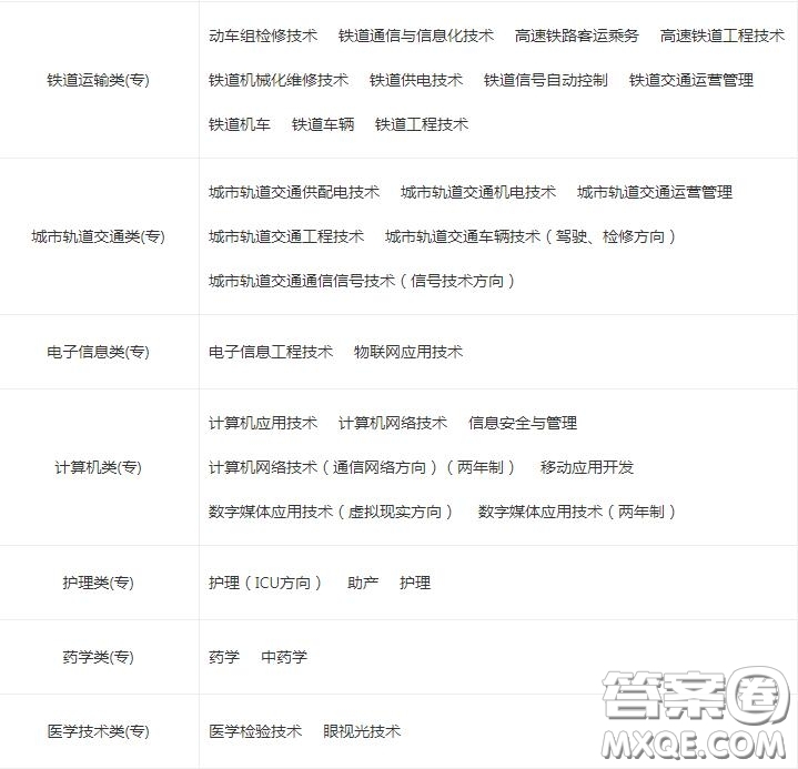 2020鄭州鐵路職業(yè)技術(shù)學(xué)院鐵路專(zhuān)業(yè)有哪些 2020鄭州鐵路職業(yè)技術(shù)學(xué)院鐵路專(zhuān)業(yè)哪些比較好