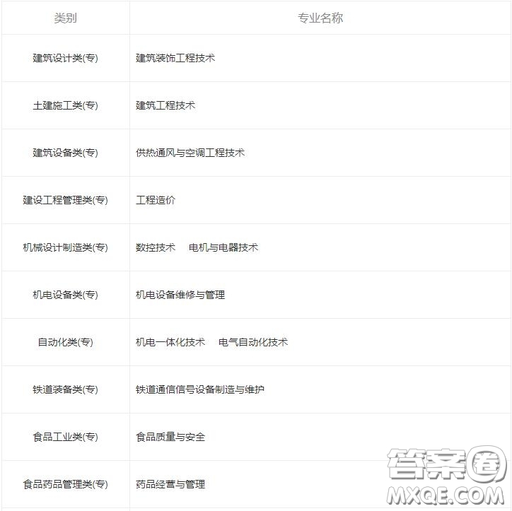 2020鄭州鐵路職業(yè)技術(shù)學(xué)院鐵路專(zhuān)業(yè)有哪些 2020鄭州鐵路職業(yè)技術(shù)學(xué)院鐵路專(zhuān)業(yè)哪些比較好
