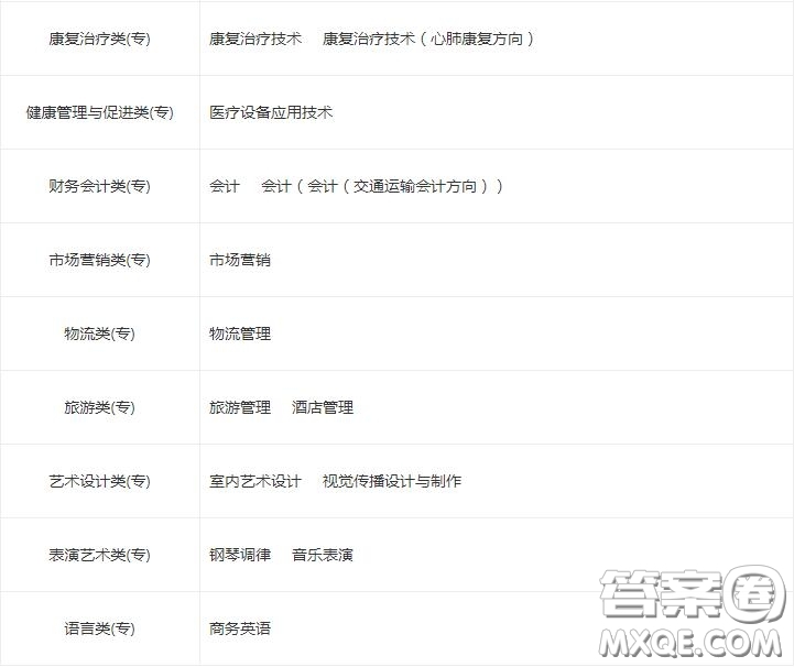 2020鄭州鐵路職業(yè)技術(shù)學(xué)院鐵路專(zhuān)業(yè)有哪些 2020鄭州鐵路職業(yè)技術(shù)學(xué)院鐵路專(zhuān)業(yè)哪些比較好