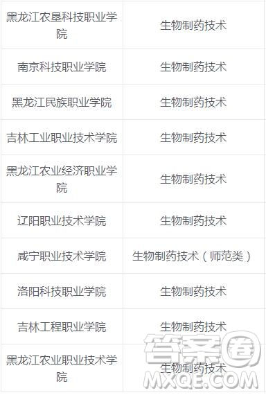  2020生物制藥專業(yè)有哪些?？茖W校比較好 2020生物制藥專業(yè)是學什么的