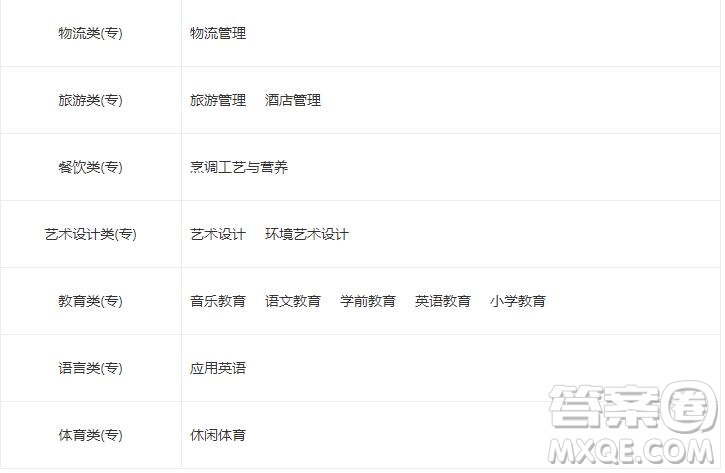 2020瀘州職業(yè)技術(shù)學(xué)院幼師專業(yè)學(xué)費是多少 2020瀘州職業(yè)技術(shù)學(xué)院幼師專業(yè)好不好