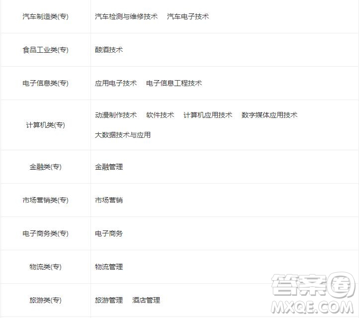 2020瀘州職業(yè)技術(shù)學(xué)院幼師專業(yè)學(xué)費是多少 2020瀘州職業(yè)技術(shù)學(xué)院幼師專業(yè)好不好
