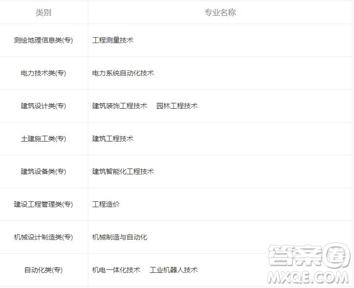 2020瀘州職業(yè)技術(shù)學(xué)院幼師專業(yè)學(xué)費是多少 2020瀘州職業(yè)技術(shù)學(xué)院幼師專業(yè)好不好
