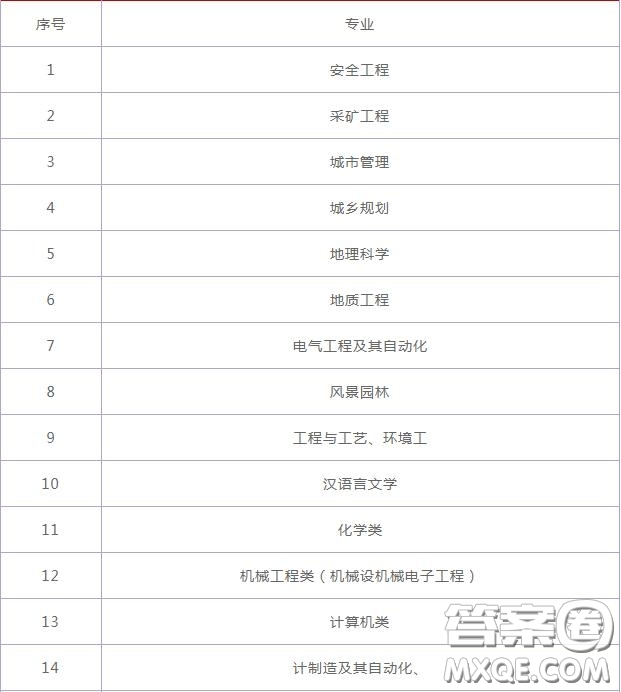 2020六盤水幼兒師范高等?？茖W校學費是多少 2020六盤水幼兒師范高等?？茖W校有哪些專業(yè)