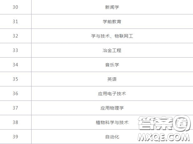 2020六盤水幼兒師范高等?？茖W校學費是多少 2020六盤水幼兒師范高等?？茖W校有哪些專業(yè)