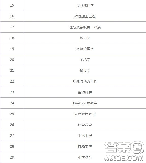 2020六盤水幼兒師范高等?？茖W校學費是多少 2020六盤水幼兒師范高等?？茖W校有哪些專業(yè)