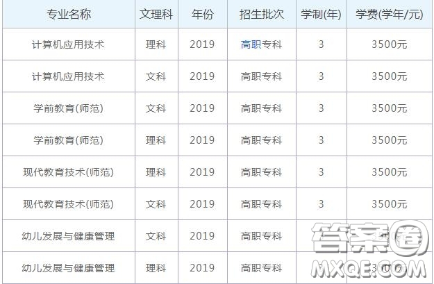 2020六盤水幼兒師范高等?？茖W校學費是多少 2020六盤水幼兒師范高等專科學校有哪些專業(yè)