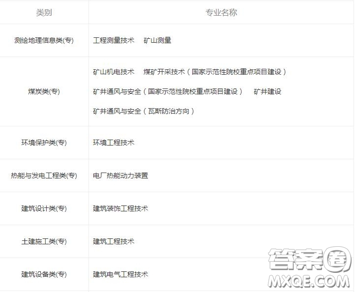 2020平頂山工業(yè)職業(yè)技術(shù)學(xué)院一年學(xué)費(fèi)是多少 2020平頂山工業(yè)職業(yè)技術(shù)學(xué)院有哪些專業(yè)比較好