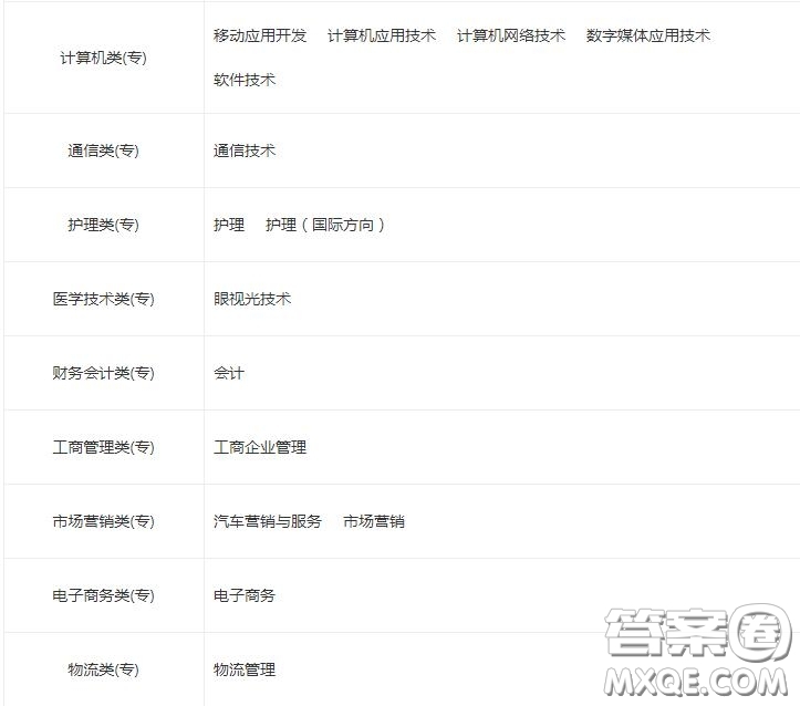 2020平頂山工業(yè)職業(yè)技術(shù)學(xué)院一年學(xué)費(fèi)是多少 2020平頂山工業(yè)職業(yè)技術(shù)學(xué)院有哪些專業(yè)比較好