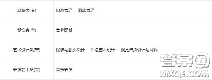 2020平頂山工業(yè)職業(yè)技術(shù)學(xué)院一年學(xué)費(fèi)是多少 2020平頂山工業(yè)職業(yè)技術(shù)學(xué)院有哪些專業(yè)比較好
