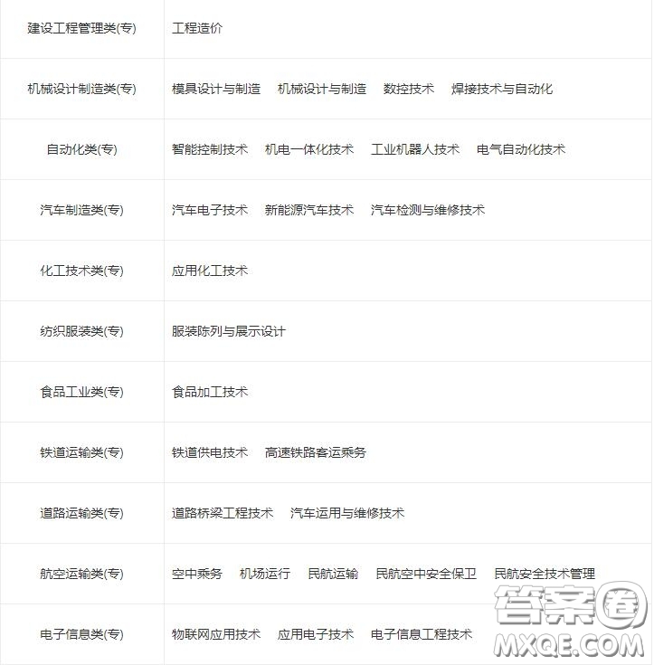 2020平頂山工業(yè)職業(yè)技術(shù)學(xué)院一年學(xué)費(fèi)是多少 2020平頂山工業(yè)職業(yè)技術(shù)學(xué)院有哪些專業(yè)比較好