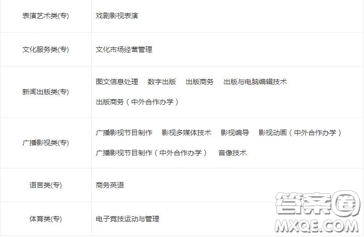 2020上海出版印刷高等?？茖W(xué)校一年學(xué)費(fèi)是多少 2020上海出版印刷高等專科學(xué)校宿舍條件怎么樣
