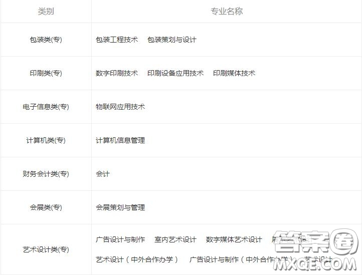 2020上海出版印刷高等?？茖W(xué)校一年學(xué)費(fèi)是多少 2020上海出版印刷高等?？茖W(xué)校宿舍條件怎么樣