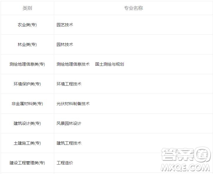 2020揚州市職業(yè)大學中外合作怎么樣好不好 2020揚州市職業(yè)大學有哪些專業(yè)比較好
