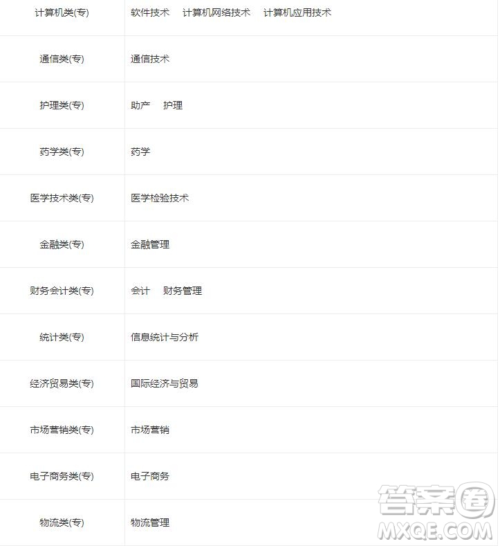 2020揚州市職業(yè)大學中外合作怎么樣好不好 2020揚州市職業(yè)大學有哪些專業(yè)比較好