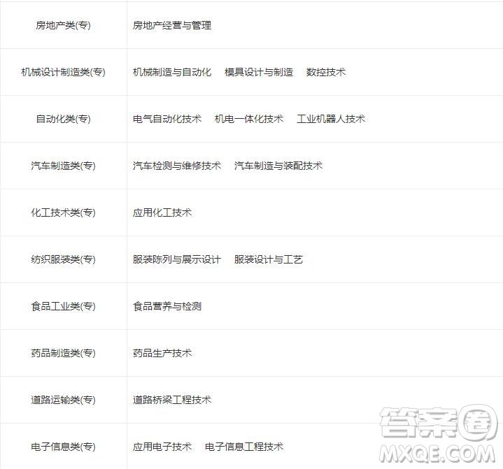 2020揚州市職業(yè)大學中外合作怎么樣好不好 2020揚州市職業(yè)大學有哪些專業(yè)比較好