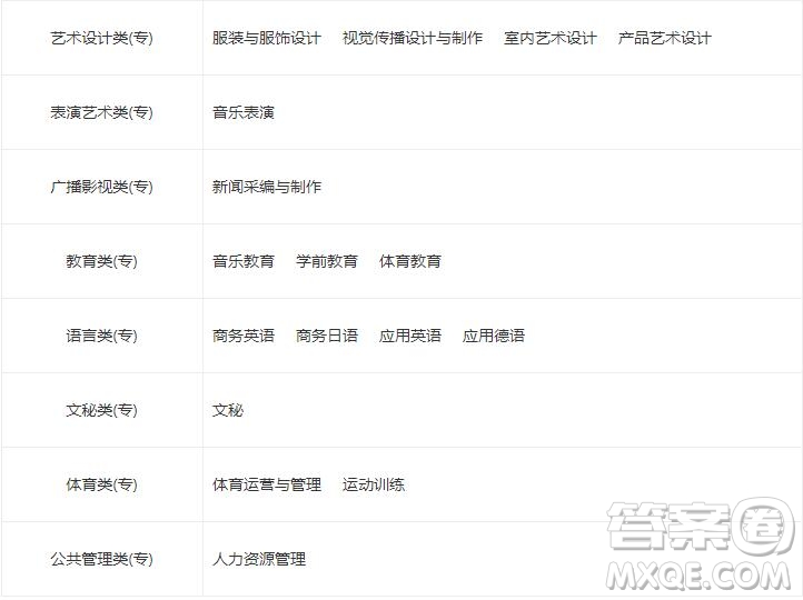 2020揚州市職業(yè)大學中外合作怎么樣好不好 2020揚州市職業(yè)大學有哪些專業(yè)比較好