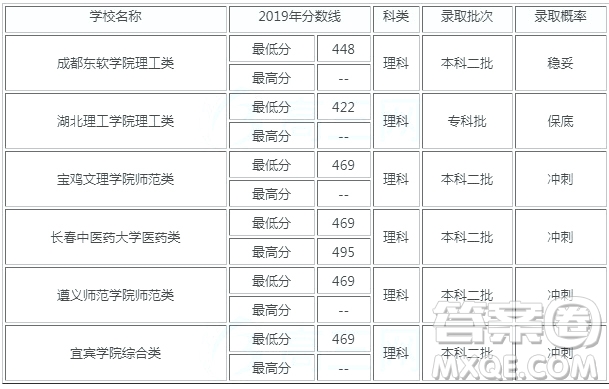 2020安徽高考480分可以上什么大學(xué) 2020安徽高考480分可以報(bào)考什么大學(xué)