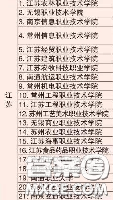 2020江蘇省內(nèi)哪個(gè)大專比較好 2020江蘇省?？茖W(xué)校推薦