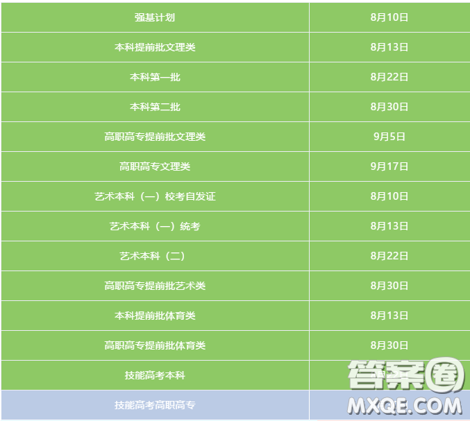 2020湖北高考錄取結果什么時候可以查到 2020湖北高考錄取查詢時間地址