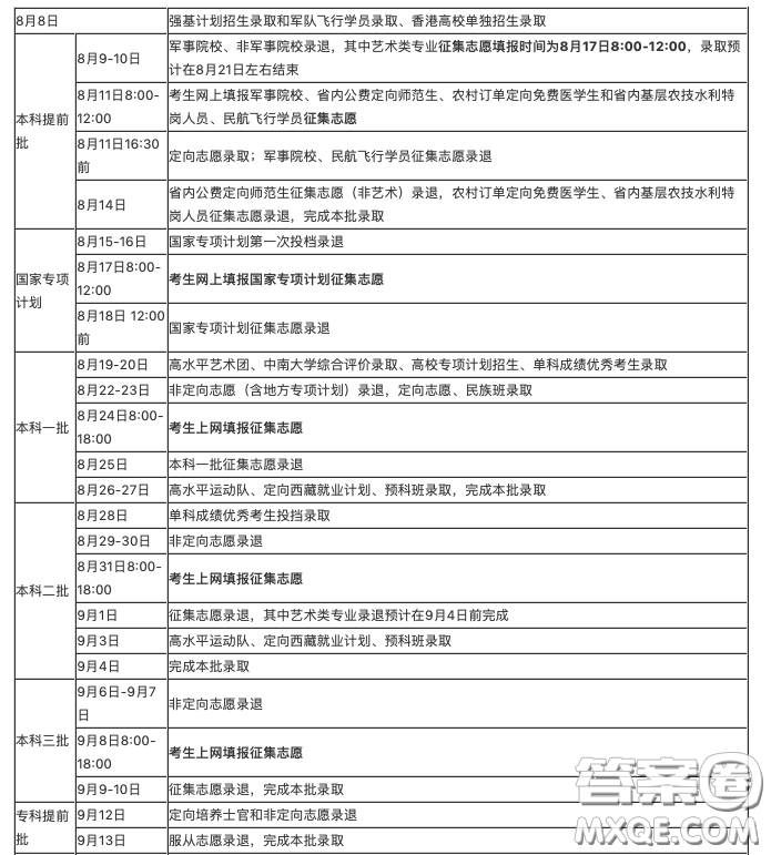 2020湖南高考錄取結(jié)果什么時(shí)候可以查到 2020湖北湖南錄取查詢時(shí)間地址