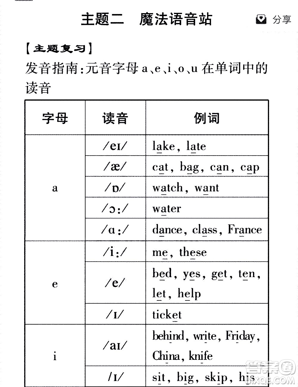 2020年假日知新暑假學(xué)習(xí)與生活四年級(jí)英語(yǔ)學(xué)習(xí)版參考答案
