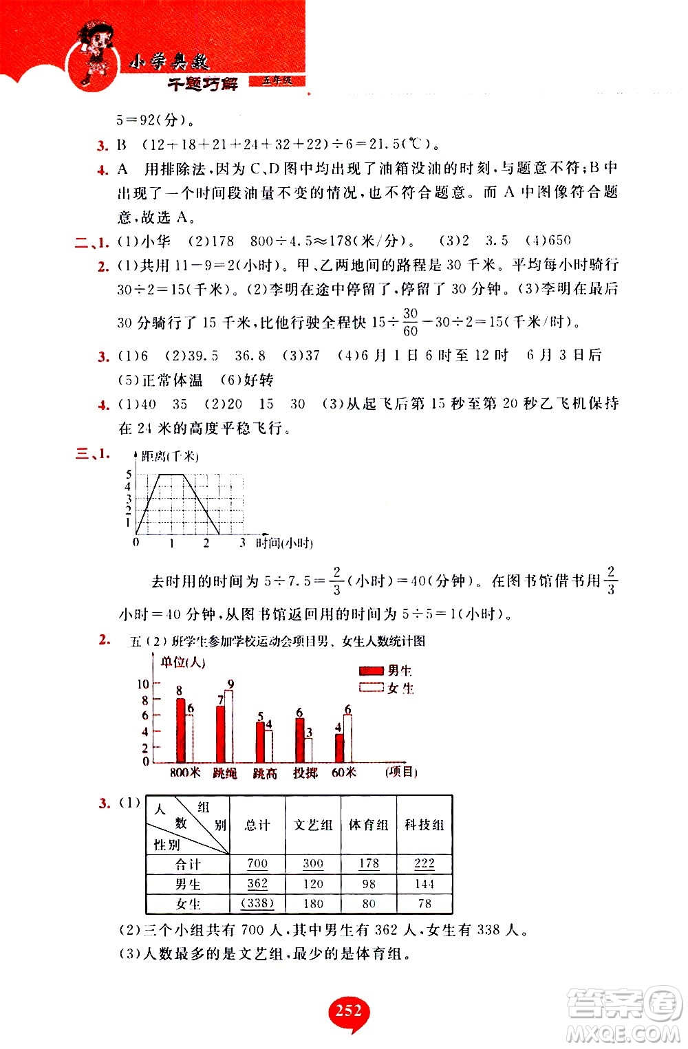 長(zhǎng)春出版社2020年小學(xué)奧數(shù)千題巧解5年級(jí)人教版參考答案