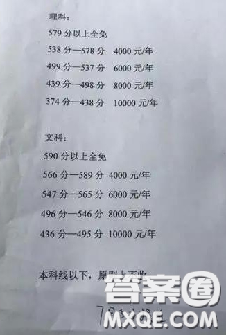 2020鄲城一高復(fù)讀生一年多少學(xué)費(fèi) 20202020鄲城一高復(fù)讀生學(xué)費(fèi)詳細(xì)