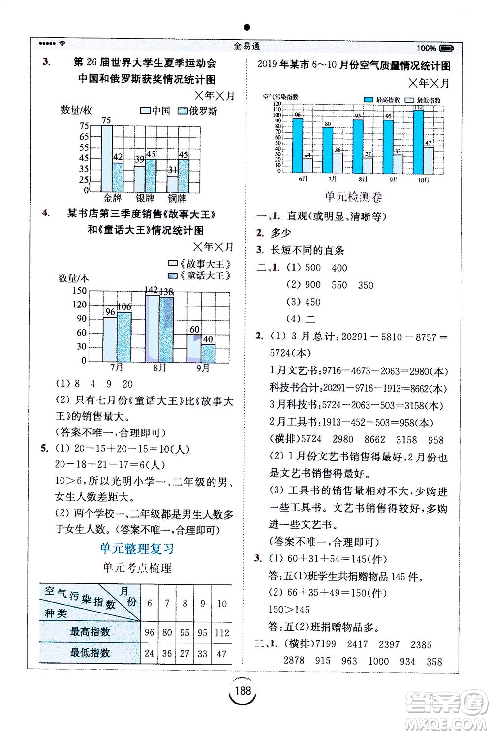 陜西師范大學出版總社2020秋全易通小學數(shù)學五年級上SJ蘇教版參考答案