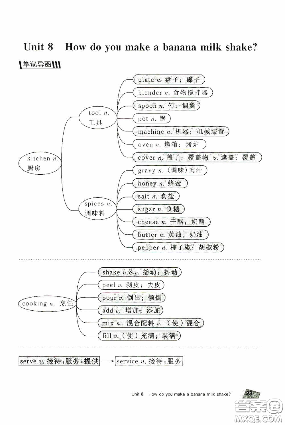 2020全效學(xué)習(xí)課時(shí)提優(yōu)八年級(jí)英語上冊人教版精華版答案