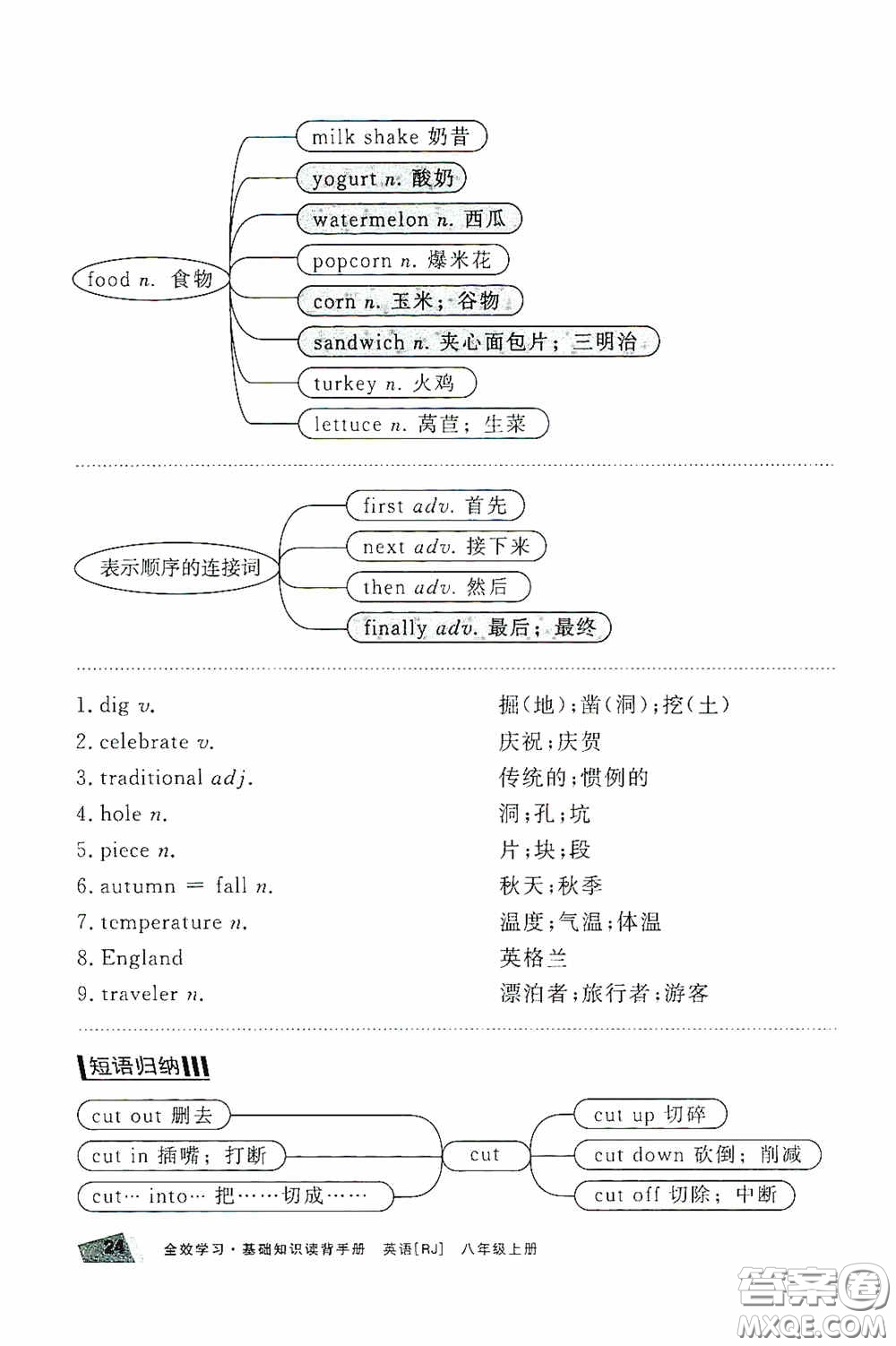 2020全效學(xué)習(xí)課時(shí)提優(yōu)八年級(jí)英語上冊人教版精華版答案