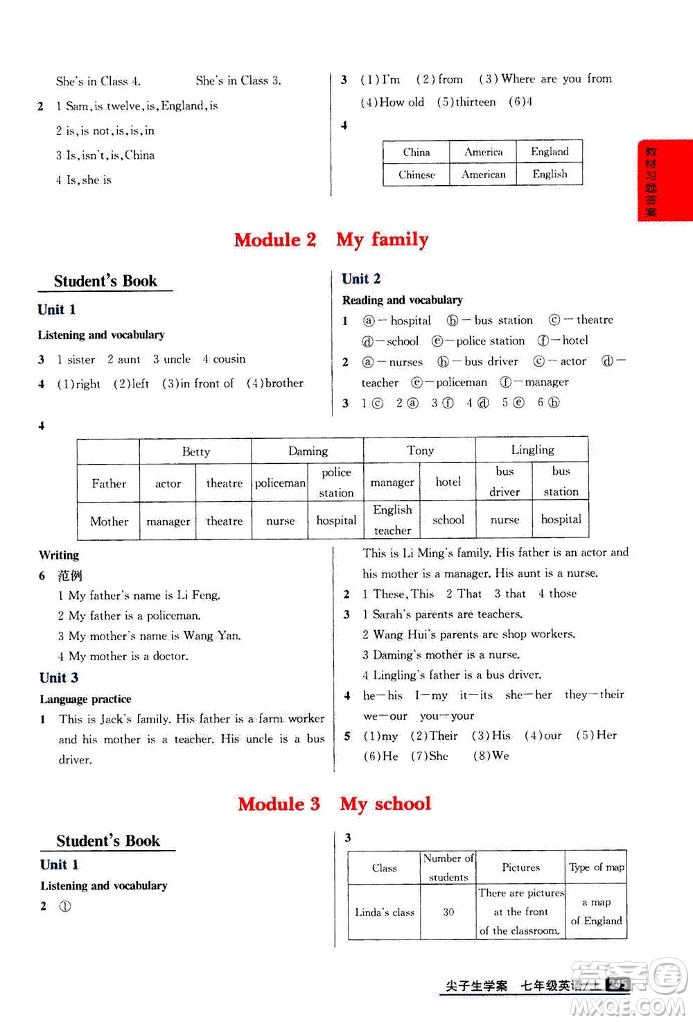 吉林人民出版社2020秋尖子生學(xué)案英語(yǔ)七年級(jí)上冊(cè)新課標(biāo)外研版參考答案