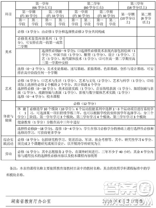 高中學(xué)分制是什么意思 高中學(xué)分制滿分是多少