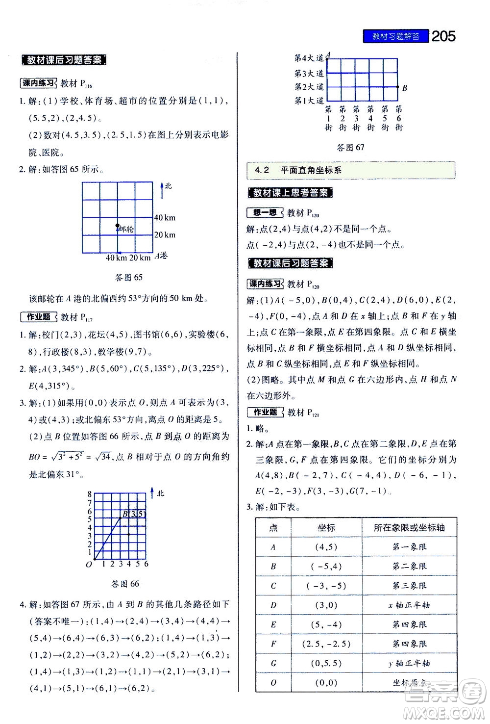 2020秋王后雄初中教材完全解讀八年級上冊數(shù)學(xué)ZJSX浙教版參考答案