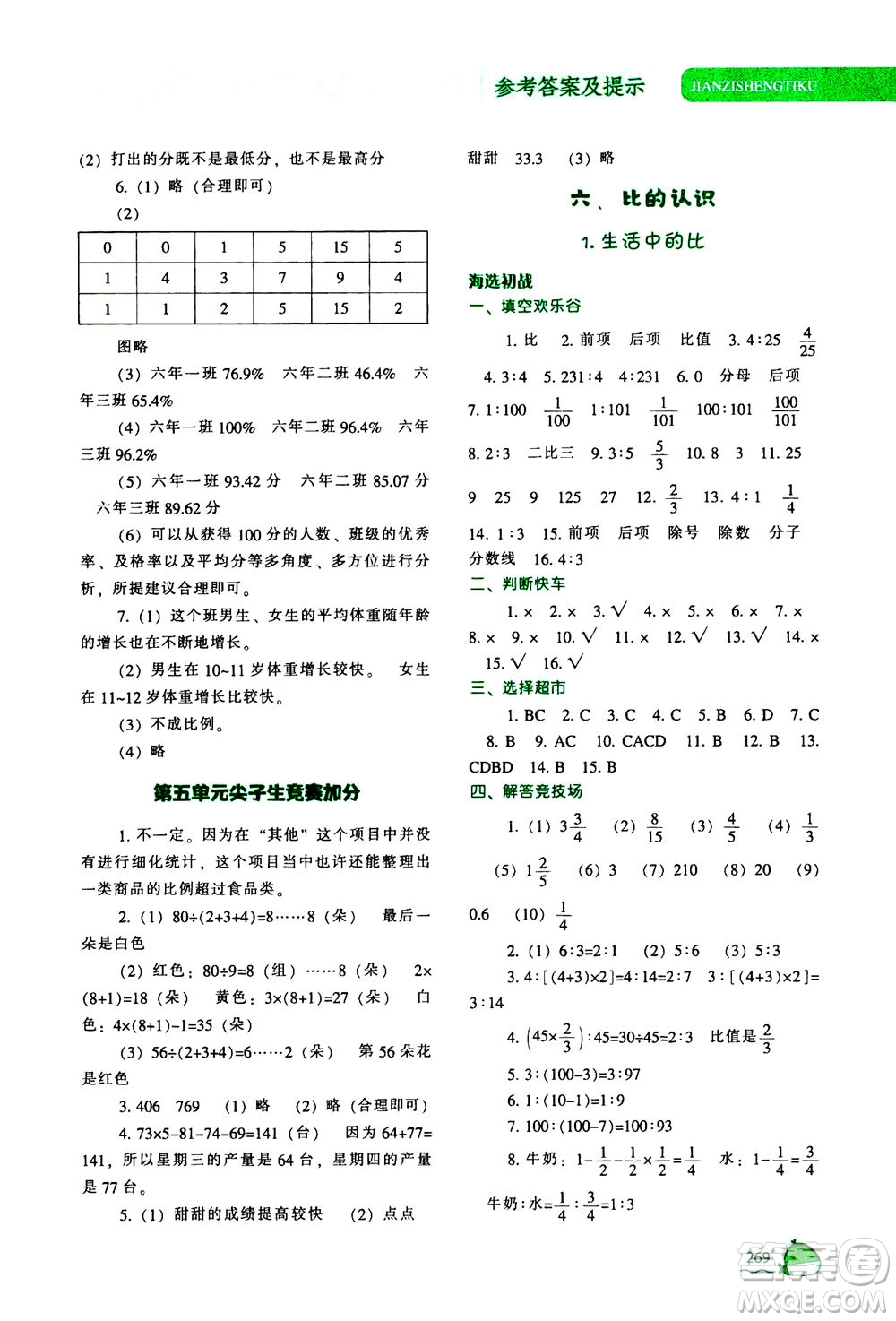 遼寧教育出版社2020秋尖子生題庫數(shù)學(xué)六年級上冊BS北師版參考答案