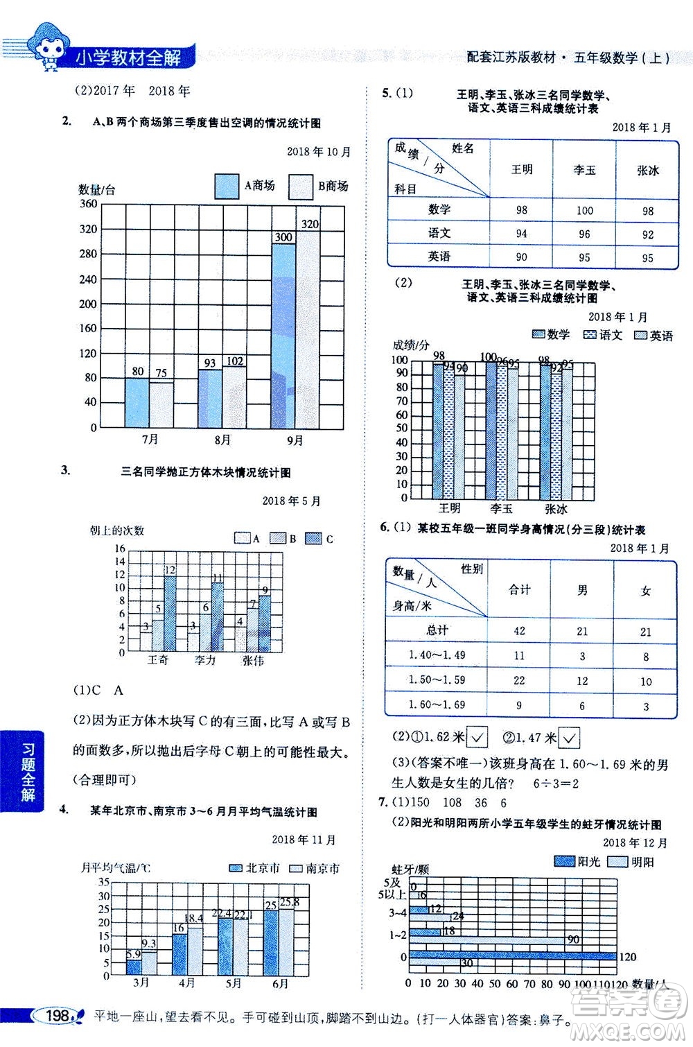 2020秋薛金星小學(xué)教材全解五年級(jí)上冊(cè)數(shù)學(xué)江蘇版參考答案