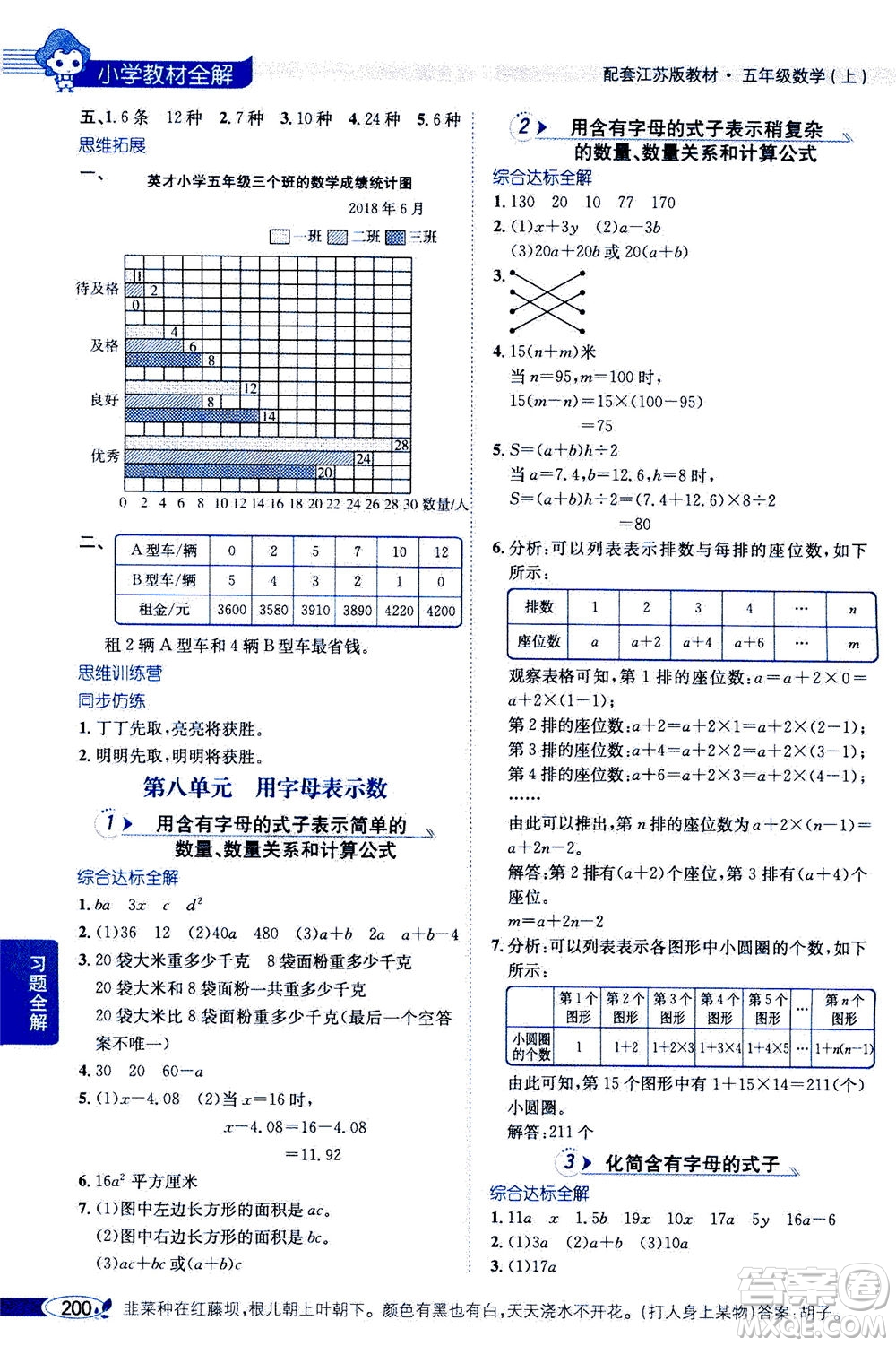 2020秋薛金星小學(xué)教材全解五年級(jí)上冊(cè)數(shù)學(xué)江蘇版參考答案
