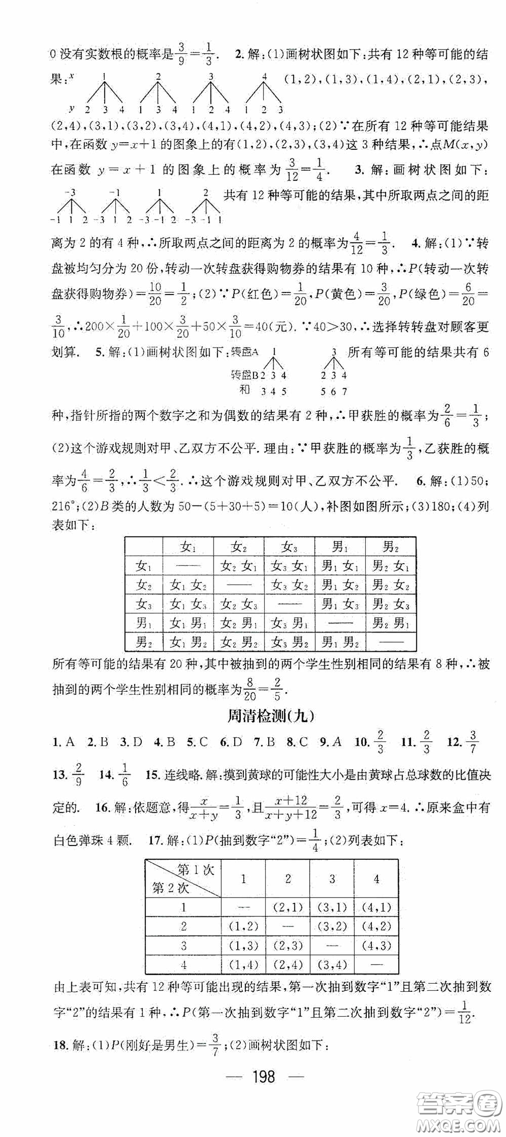 陽(yáng)光出版社2020精英新課堂九年級(jí)數(shù)學(xué)上冊(cè)人教版答案