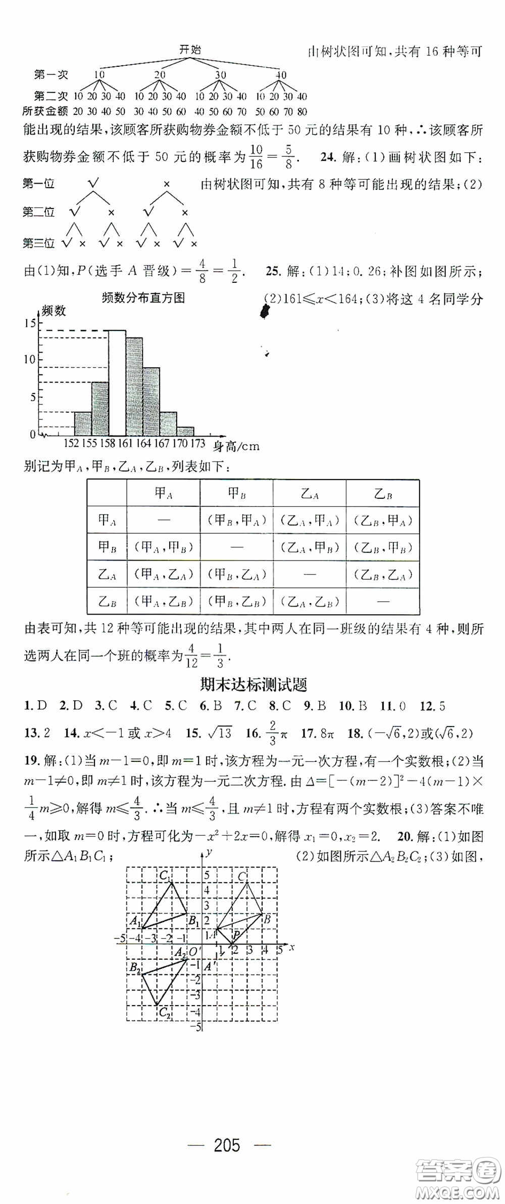 陽(yáng)光出版社2020精英新課堂九年級(jí)數(shù)學(xué)上冊(cè)人教版答案