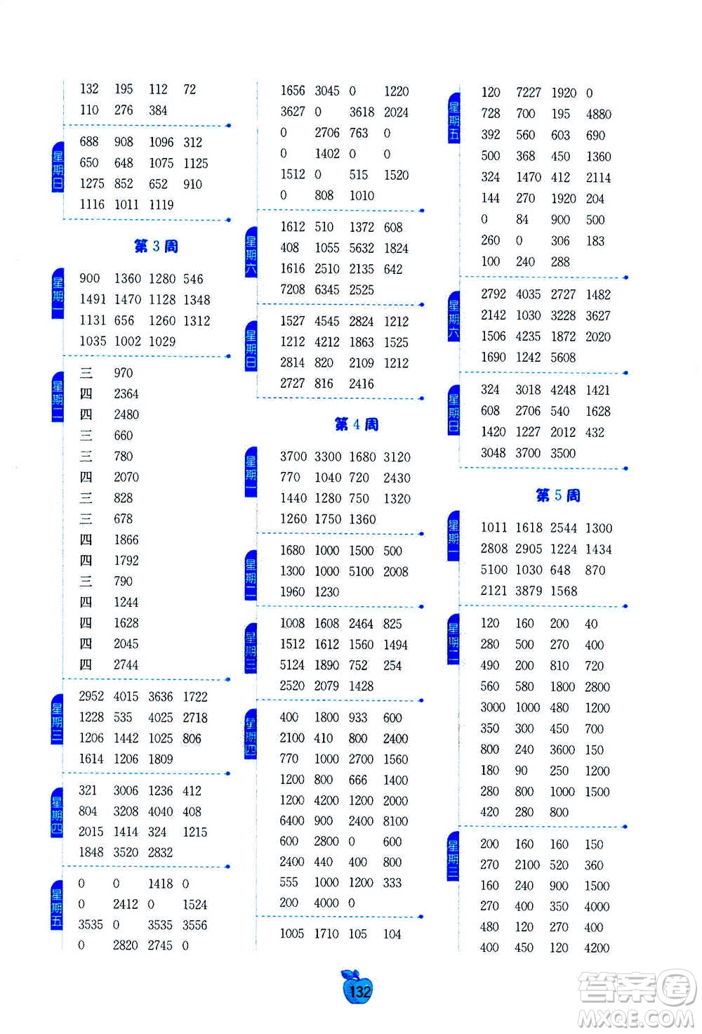 江蘇人民出版社2020年小學(xué)數(shù)學(xué)計(jì)算高手三年級上冊江蘇專用參考答案
