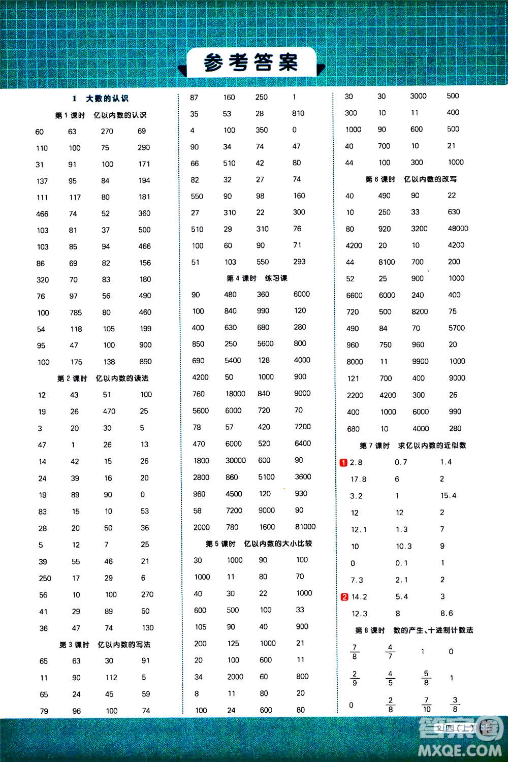 江西教育出版社2020年陽光同學計算小達人數(shù)學四年級上冊RJ人教版參考答案