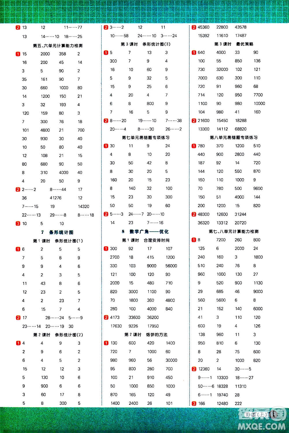 江西教育出版社2020年陽光同學計算小達人數(shù)學四年級上冊RJ人教版參考答案