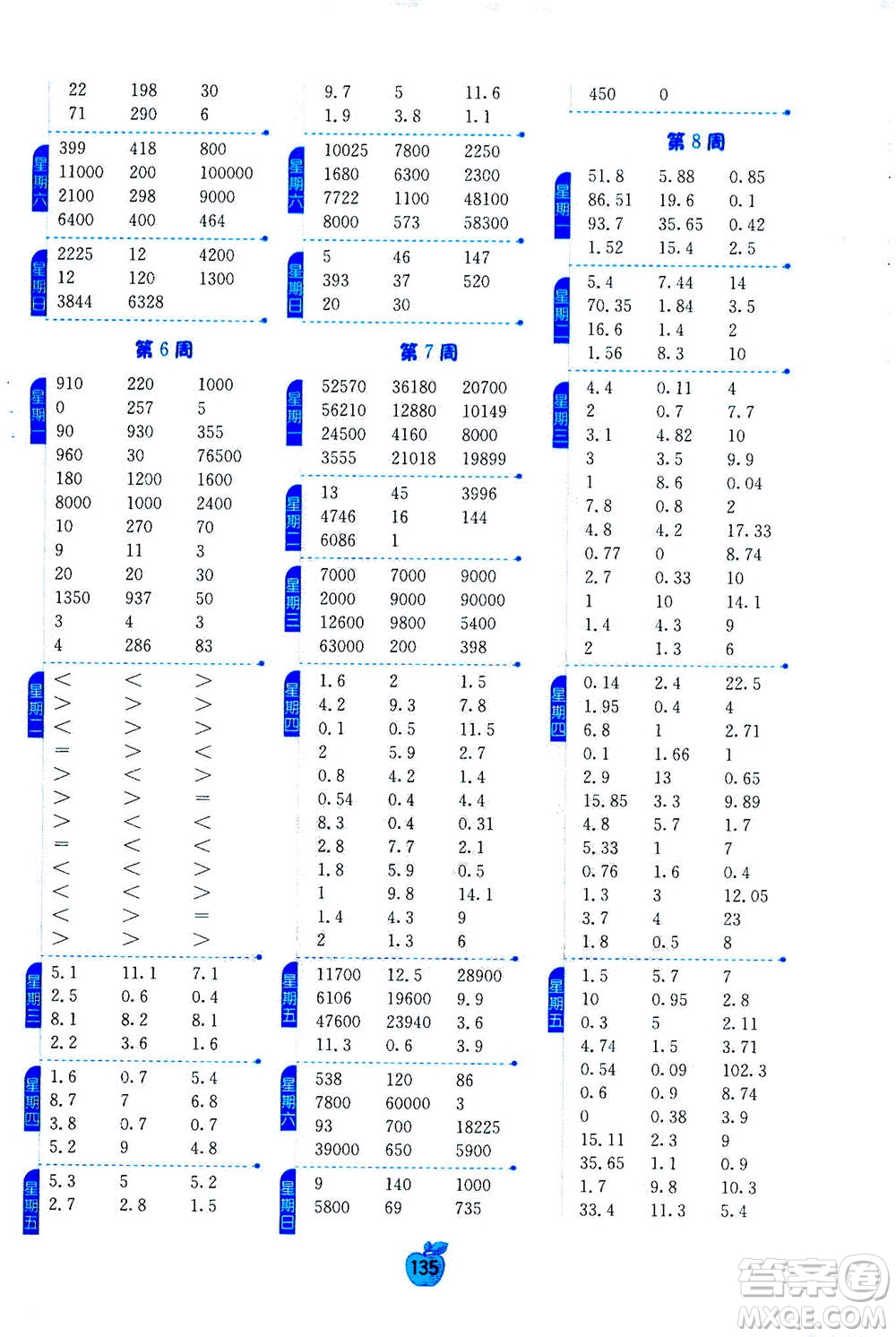 江蘇人民出版社2020年小學(xué)數(shù)學(xué)計(jì)算高手五年級(jí)上冊(cè)江蘇專用參考答案