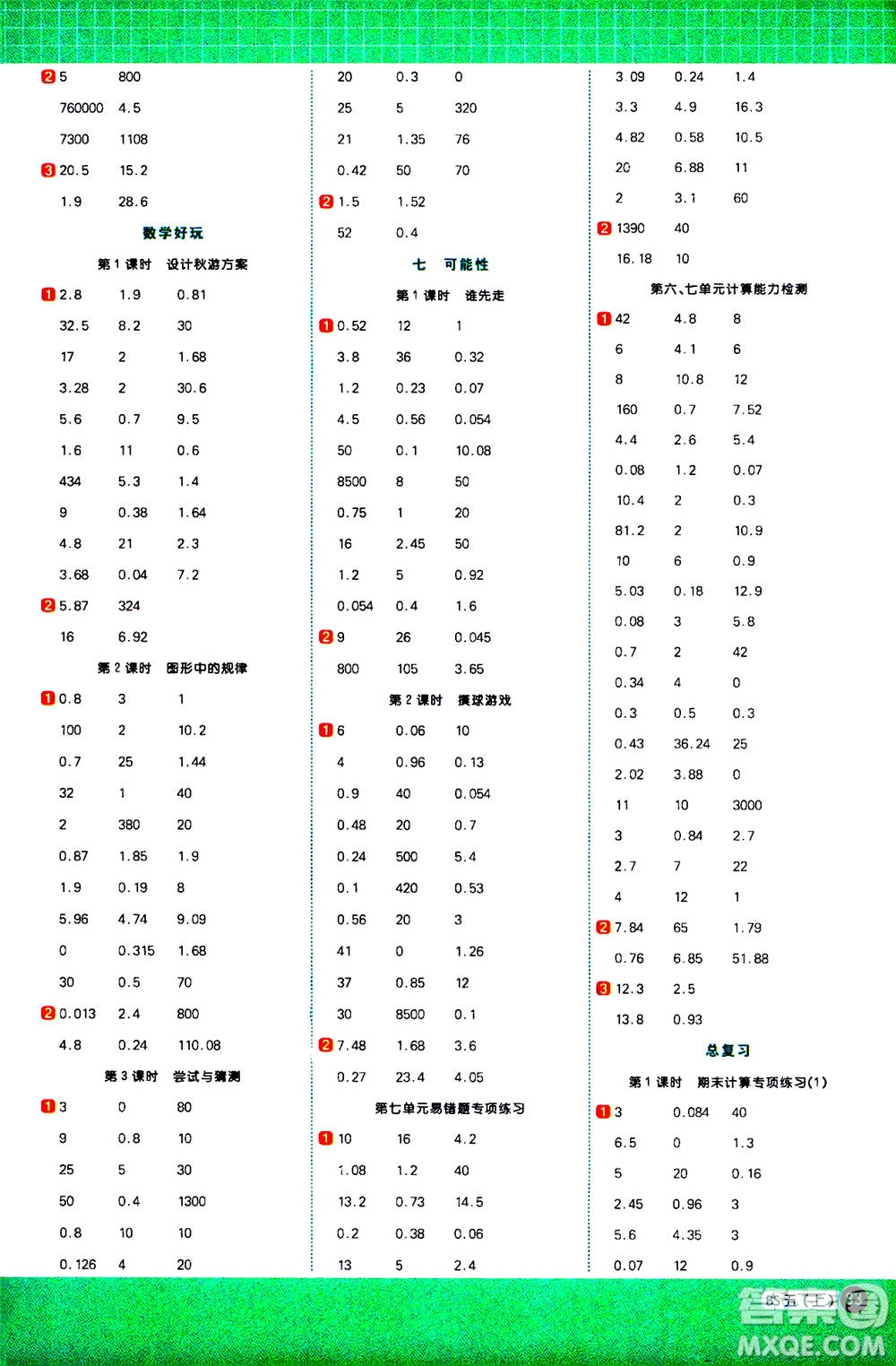 江西教育出版社2020年陽(yáng)光同學(xué)計(jì)算小達(dá)人數(shù)學(xué)五年級(jí)上冊(cè)BS北師版參考答案