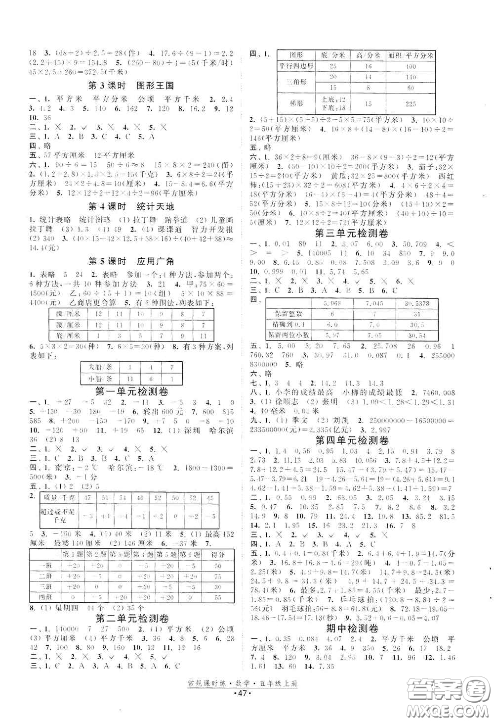 福建人民出版社2020常規(guī)課時練五年級數(shù)學(xué)上冊蘇教版答案