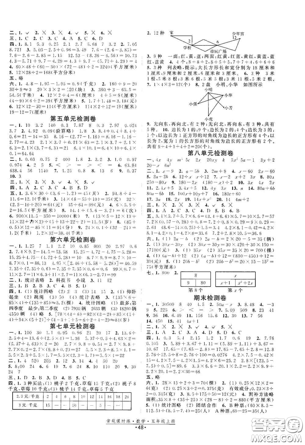 福建人民出版社2020常規(guī)課時練五年級數(shù)學(xué)上冊蘇教版答案