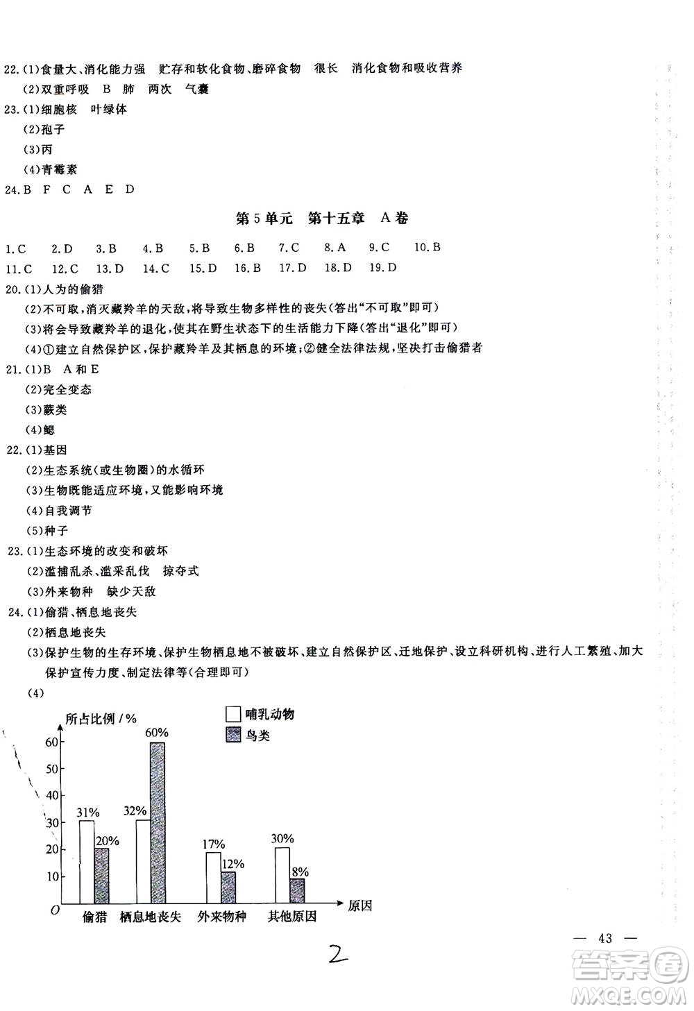 北京教育出版社2020年新課堂AB卷單元測試生物學(xué)八年級上冊江蘇版參考答案