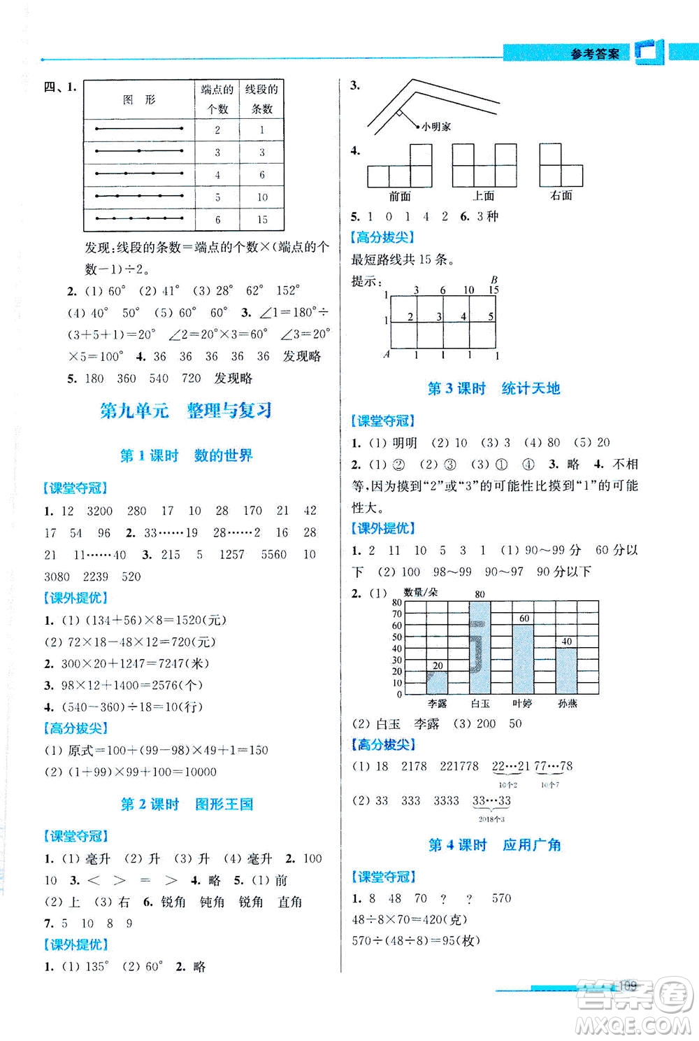 2020秋超能學(xué)典高分拔尖提優(yōu)訓(xùn)練四年級(jí)數(shù)學(xué)上江蘇版參考答案