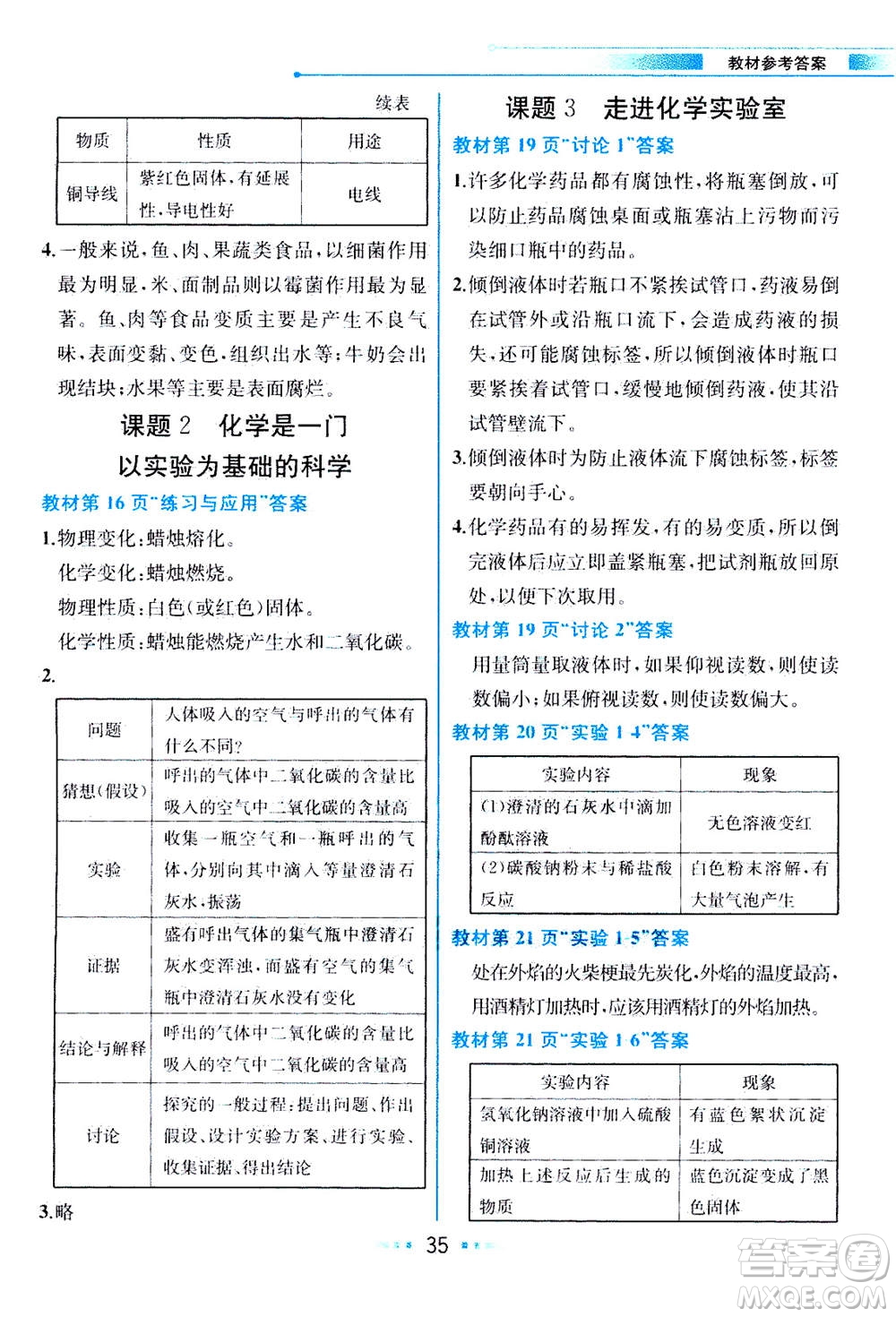 人民教育出版社2020年教材解讀化學(xué)九年級(jí)上冊(cè)人教版參考答案